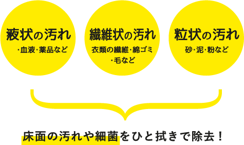 床面や汚れや最近をひと拭きで除去